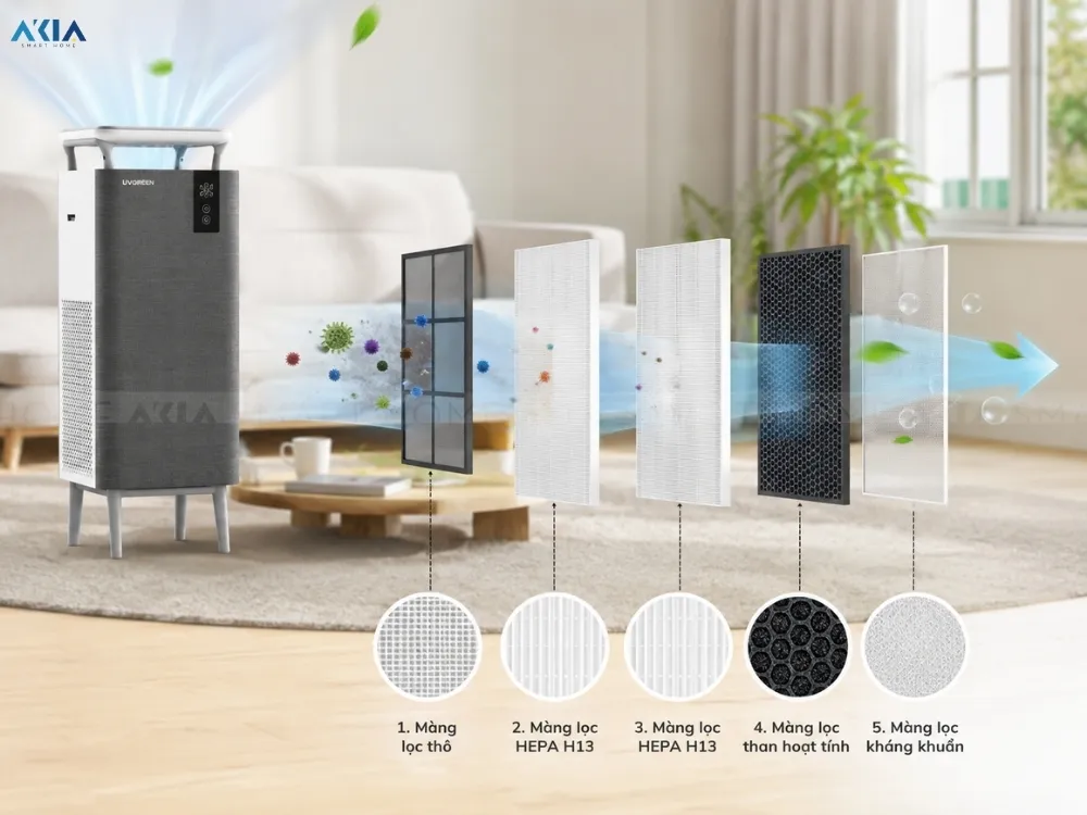 Máy Lọc Không Khí Diệt Khuẩn Uvgreen Ka800 Th 9 Máy Lọc Không Khí Diệt Khuẩn Uvgreen Ka800 Th - Akia Smart Home