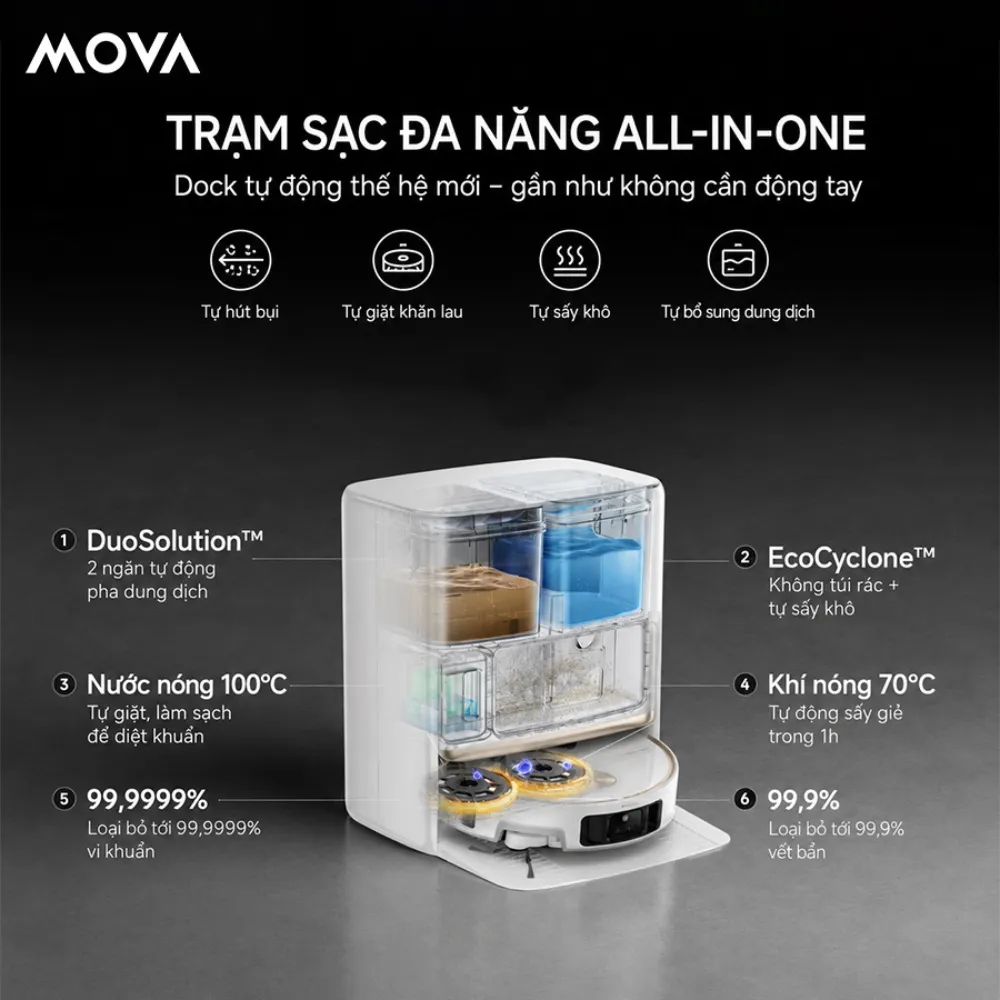 Robot Hút Bụi Lau Nhà Mova V70 Ultra Complete 18 Robot Hút Bụi Lau Nhà Mova V70 Ultra Complete - Akia Smart Home
