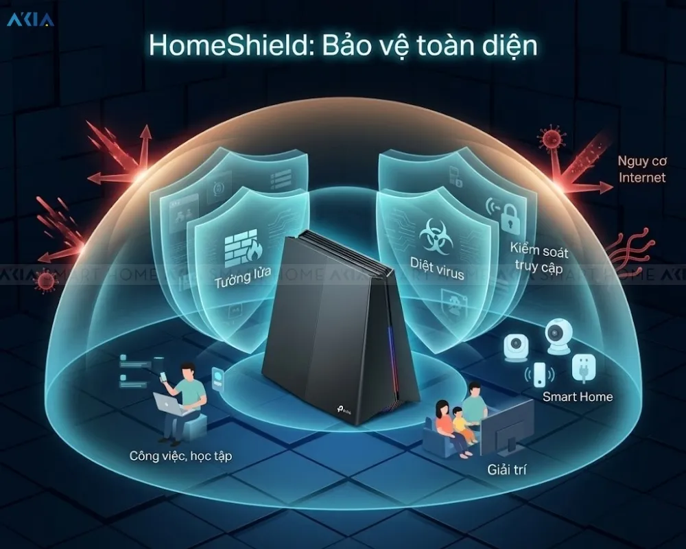 Router Wifi 7 Be9300 Ba Băng Tần Archer Ge550 16 Router Wifi 7 Archer Ge550 Be9300 Ba Băng Tần - Akia Smart Home