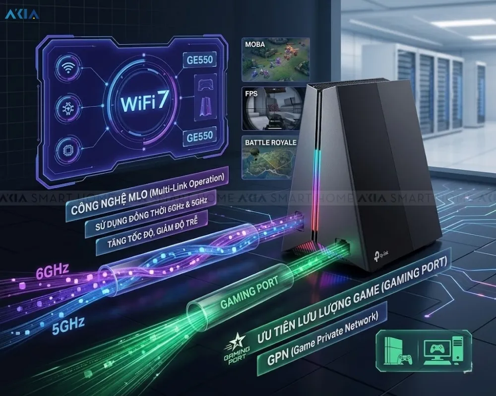 Router Wifi 7 Be9300 Ba Băng Tần Archer Ge550 17 Router Wifi 7 Archer Ge550 Be9300 Ba Băng Tần - Akia Smart Home