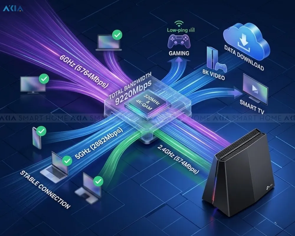 Router Wifi 7 Be9300 Ba Băng Tần Archer Ge550 12 Router Wifi 7 Archer Ge550 Be9300 Ba Băng Tần - Akia Smart Home