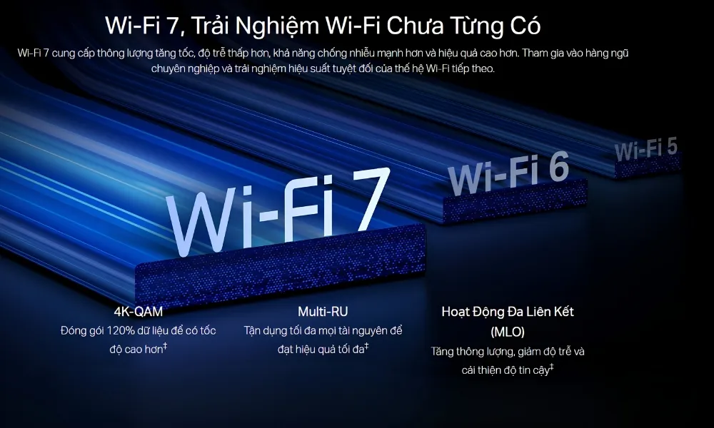 Router Wifi 7 Ba Băng Tần Be9700 Tp-Link Archer Be600 16 Router Wifi 7 Ba Băng Tần Be9700 Archer Be600 - Akia Smart Home