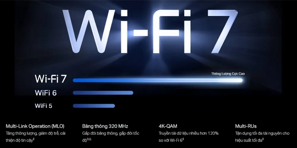 Router Wifi 7 Be19000 Ba Băng Tần Archer Be800 14 Router Wifi 7 Be19000 Ba Băng Tần Archer Be800 - Akia Smart Home
