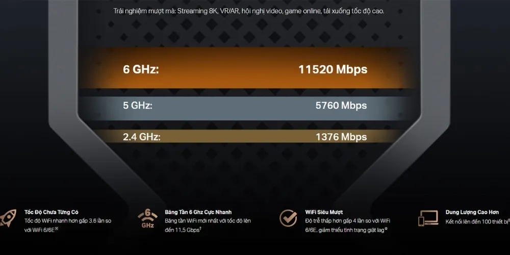 Router Wifi 7 Be19000 Ba Băng Tần Archer Be800 15 Router Wifi 7 Be19000 Ba Băng Tần Archer Be800 - Akia Smart Home