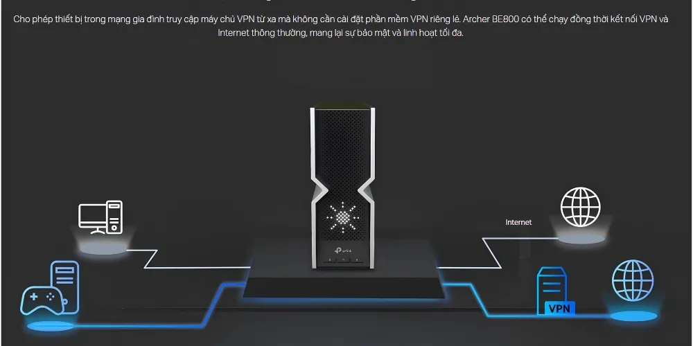 Router Wifi 7 Be19000 Ba Băng Tần Archer Be800 22 Router Wifi 7 Be19000 Ba Băng Tần Archer Be800 - Akia Smart Home