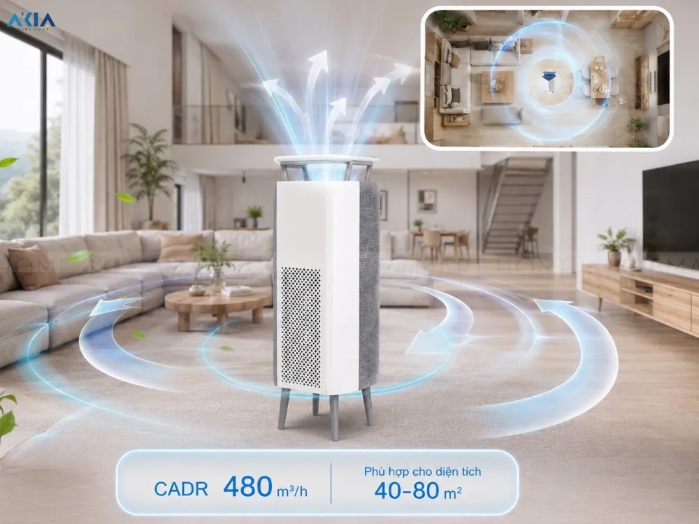 Máy Lọc Không Khí Diệt Khuẩn Uvgreen Ka800 Th 13 Máy Lọc Không Khí Diệt Khuẩn Uvgreen Ka800 Th - Akia Smart Home