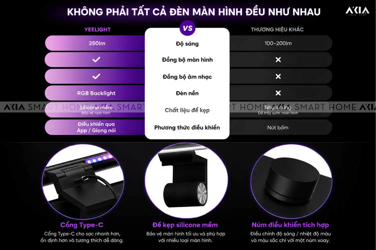 Đèn Kẹp Màn Hình Yeelight Led Screen Light Bar Libra 2 - Hỗ Trợ Homekit 13 Đèn Kẹp Màn Hình Yeelight Led Screen Light Bar Libra 2 – Hỗ Trợ Homekit - Akia Smart Home