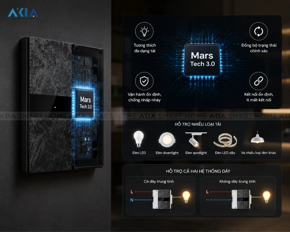 Công Tắc Âm Tường Thông Minh Aqara H1 Elite 41 Công Tắc Âm Tường Thông Minh Aqara H1 Elite - Akia Smart Home