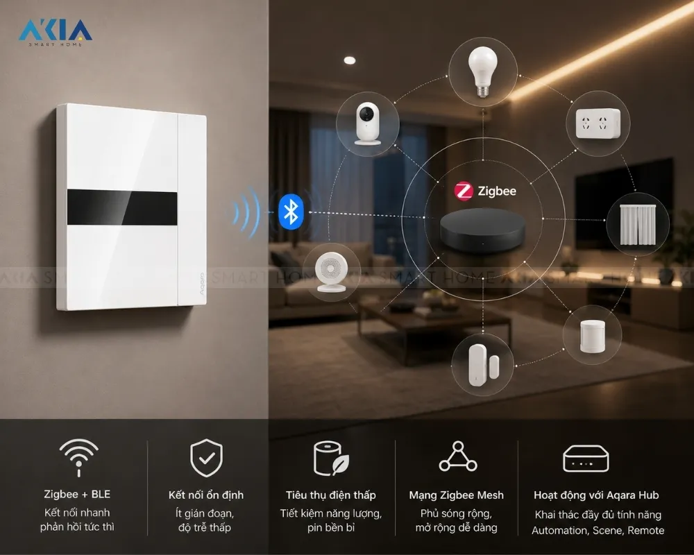 Công Tắc Âm Tường Thông Minh Aqara H1 Elite 42 Công Tắc Âm Tường Thông Minh Aqara H1 Elite - Akia Smart Home