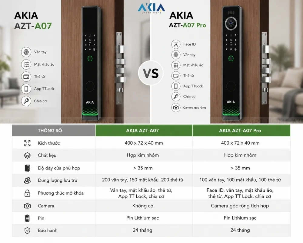 Khóa Vân Tay Cửa Gỗ Nhận Diện Khuôn Mặt Akia Azt-A07 Pro 11 Khóa Vân Tay Cửa Gỗ Akia Azt-A07 &Amp; Akia Azt-A07 Pro - Akia Smart Home