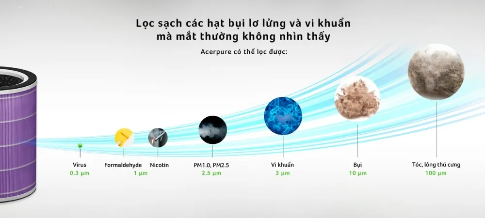 Máy Lọc Không Khí Acerpure Pro P2 Ap551-50W 8 Máy Lọc Không Khí Acerpure Pro P2 Ap551-50W - Akia Smart Home