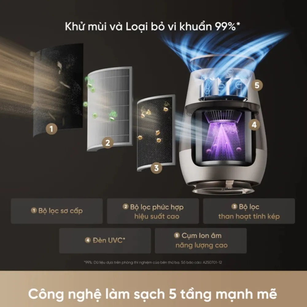 Máy Lọc Không Khí Dreame Ap10 17 Máy Lọc Không Khí Cho Thú Cưng Dreame Ap10 - Akia Smart Home