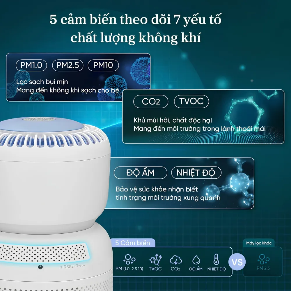 Máy Lọc Không Khí Cho Trẻ Sơ Sinh Levoit Sprout 10 Máy Lọc Không Khí Cho Trẻ Sơ Sinh Levoit Sprout - Akia Smart Home