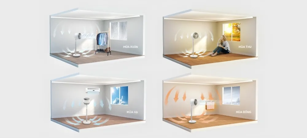 Quạt Đối Lưu Không Khí Acerpure Cozy F1-Af551-20W 15 Quạt Đối Lưu Không Khí F1-Af551-20W-Air Circulator White Avn - Akia Smart Home