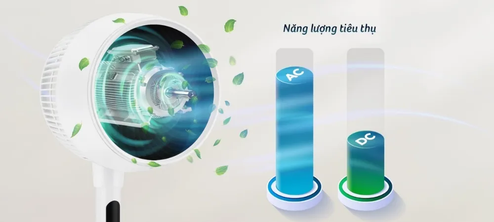 Quạt Tuần Hoàn Đối Lưu Không Khí Acerpure Cozy F2 43 Quạt Tuần Hoàn Đối Lưu Không Khí Acerpure Cozy F2 - Akia Smart Home