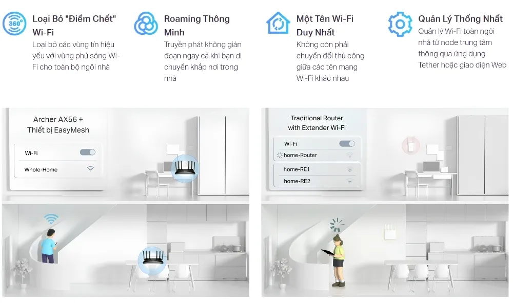 Router Wifi 6 Tp-Link Archer Ax56 Gigabit Ax3000 27 Router Wifi 6 Tp-Link Archer Ax56 Gigabit Ax3000 - Akia Smart Home