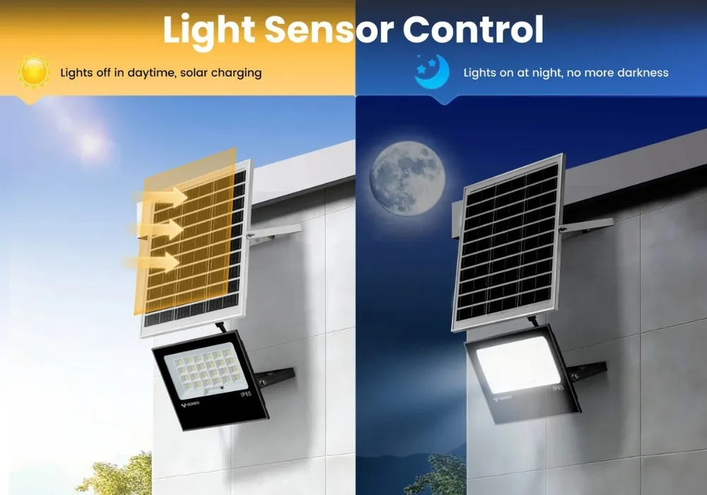 Đèn Pha Năng Lượng Mặt Trời Goneo-Gn-C400B-Aj 18W - 2500 Lumen 15 Đèn Pha Năng Lượng Mặt Trời Goneo-Gn-C400B-Aj - Akia Smart Home