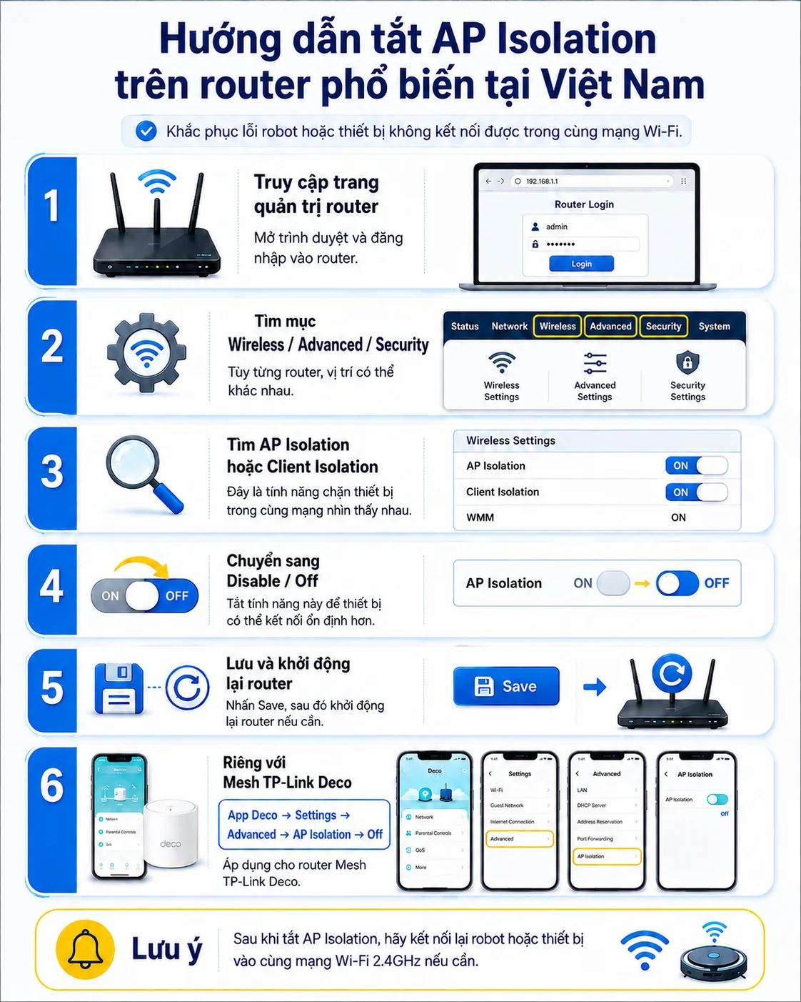 Robot Hút Bụi Không Kết Nối Wifi: 6 Cách Khắc Phục Nhanh 6 Hướng Dẫn Tắt Ap Isolation Trên Router Wifi Cho Robot Hút Bụi