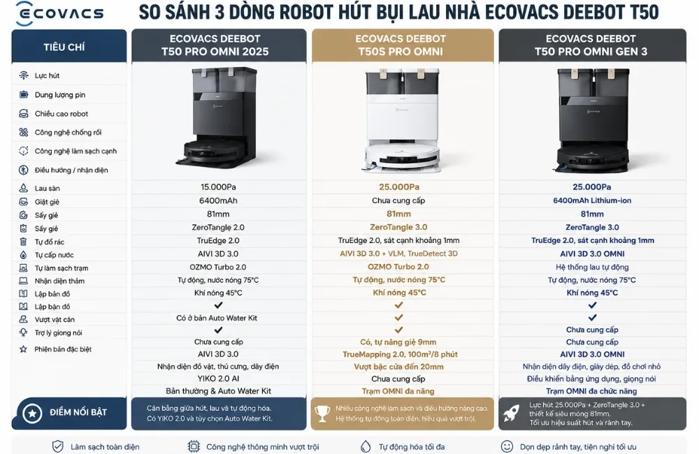 Robot Hút Bụi Lau Nhà Ecovacs Deebot T50 Pro Omni Gen3 56 Robot Hút Bụi Lau Nhà Ecovacs Deebot T50 Pro Omni Gen3 - Akia Smart Home