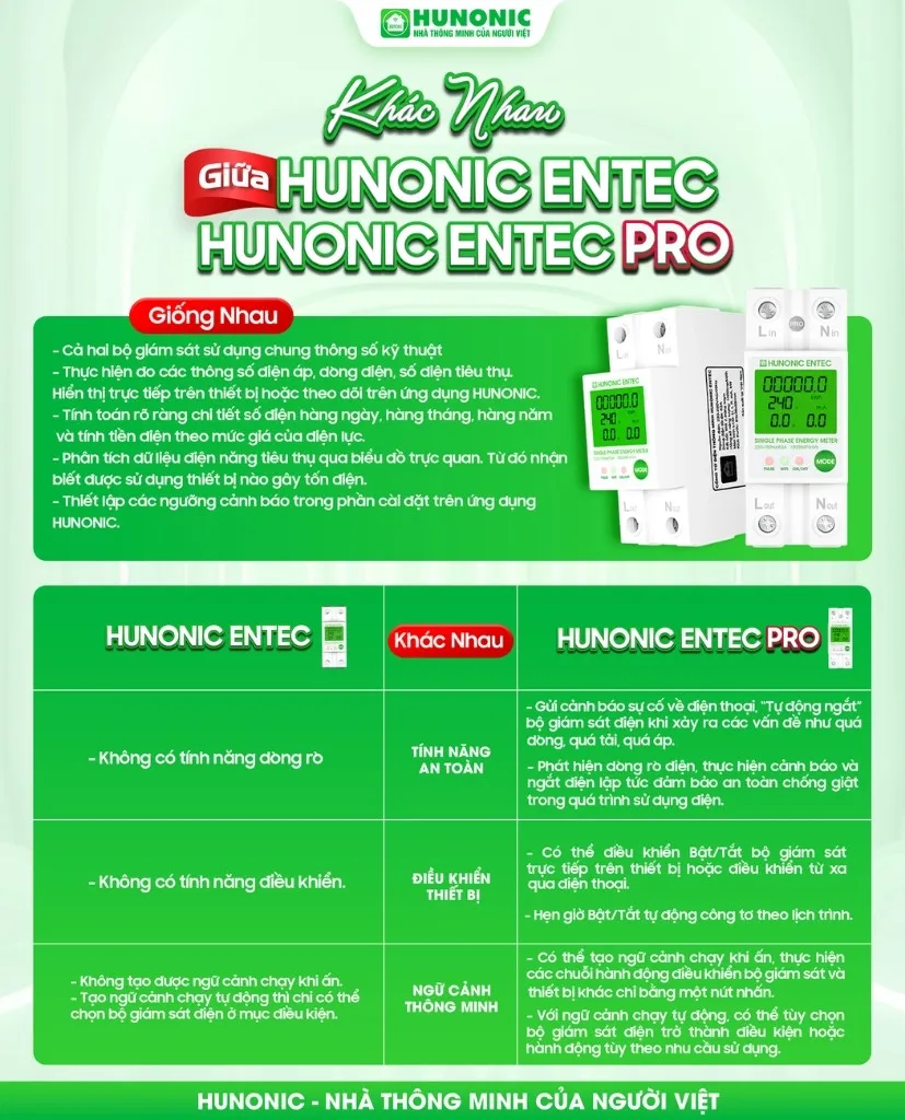 Công Tơ Điện Tử Thông Minh Hunonic Entec 14 Công Tơ Điện Tử Thông Minh Hunonic Entec - Akia Smart Home