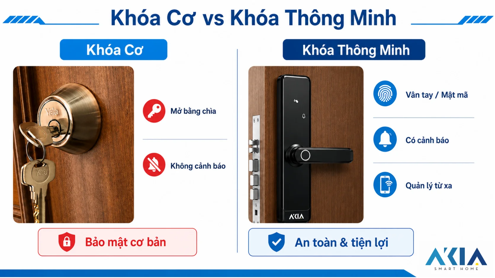 So Sánh Khóa Cơ Và Khóa Thông Minh Về Độ An Toàn - Khóa Cơ Dễ Bị Phá Trong 30 Giây, Khóa Thông Minh Có Aes-128 + Cảnh Báo Phá Khóa - Akia Smart Home
