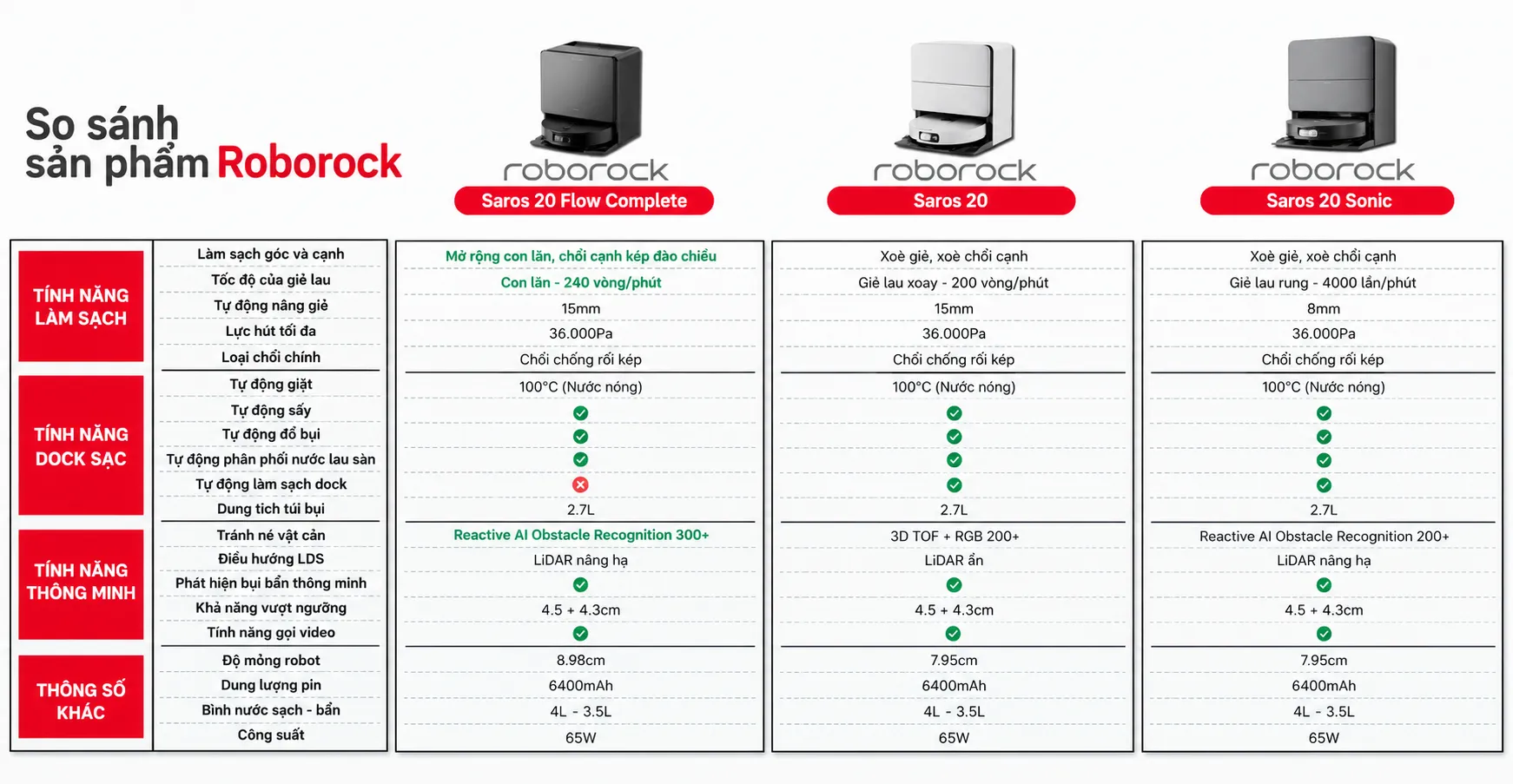 Robot Hút Bụi Lau Nhà Roborock Saros 20 Flow Compele 34 Robot Hút Bụi Lau Nhà Roborock Saros 20 Flow Compele - Akia Smart Home