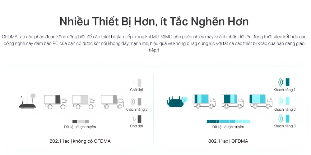 Card Mạng Pcie Wi-Fi 6 Ax1800 Bluetooth 5.2 Tp-Link - Archer Tx20E 9 Card Mạng Pcie Wi-Fi 6 Ax1800 Bluetooth 5.2 Tp-Link – Archer Tx20E - Akia Smart Home