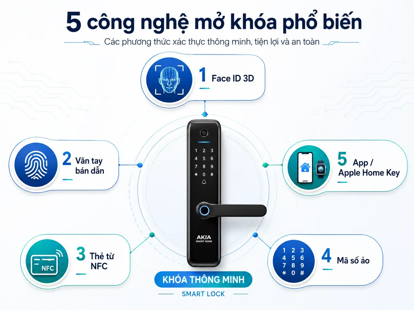 Khóa Cửa Thông Minh Loại Nào Tốt? Kinh Nghiệm Chọn &Amp; Top Mẫu Đáng Mua Nhất Trong Năm 2026 8 Khóa Cửa Thông Minh Cho Cửa Nhôm: Mẫu Khóa Vân Tay Thông Minh Akia S610 Tích Hợp Face Id 3D: Akia Smart Home 2026