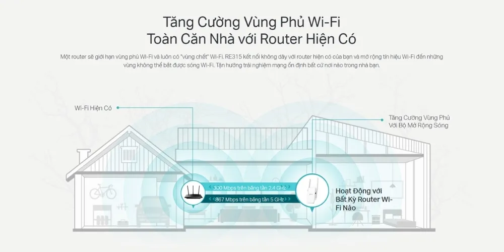 Bộ Mở Rộng Sóng Wifi Mesh Ac1200 Tp-Link Re315 15 Bộ Mở Rộng Sóng Wifi Mesh Ac1200 – Tp- Link Re315 - Akia Smart Home