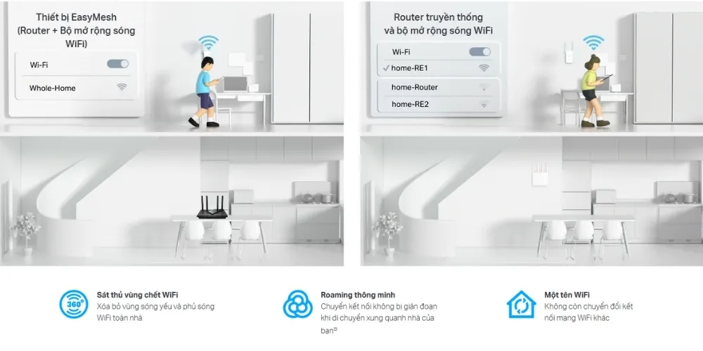 Bộ Mở Rộng Sóng Wifi Mesh Ac1200 Tp-Link Re315 13 Bộ Mở Rộng Sóng Wifi Mesh Ac1200 – Tp- Link Re315 - Akia Smart Home