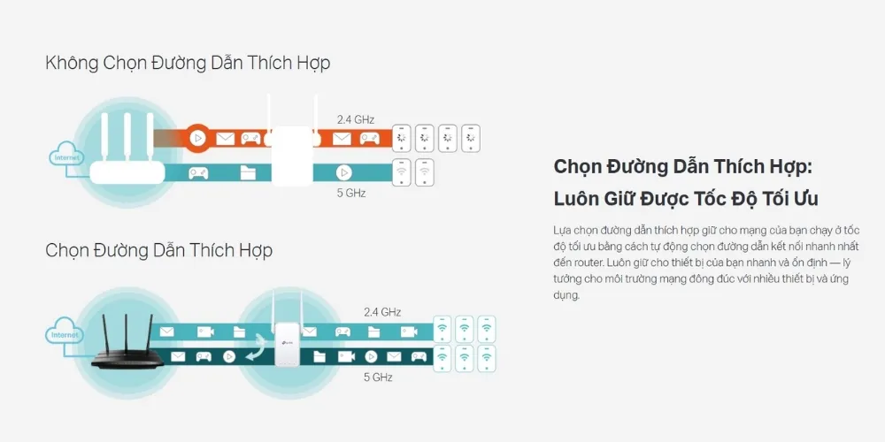 Bộ Mở Rộng Sóng Wifi Mesh Ac1200 Tp-Link Re315 14 Bộ Mở Rộng Sóng Wifi Mesh Ac1200 – Tp- Link Re315 - Akia Smart Home