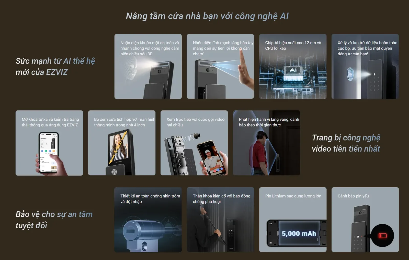 Khóa Thông Minh Ezviz Dl50Fvs Plus: Face Id 3D &Amp; Palm Vein 6 Infographic Tính Năng Toàn Diện Khóa Cửa Thông Minh Ezviz Dl50Fvs Plus