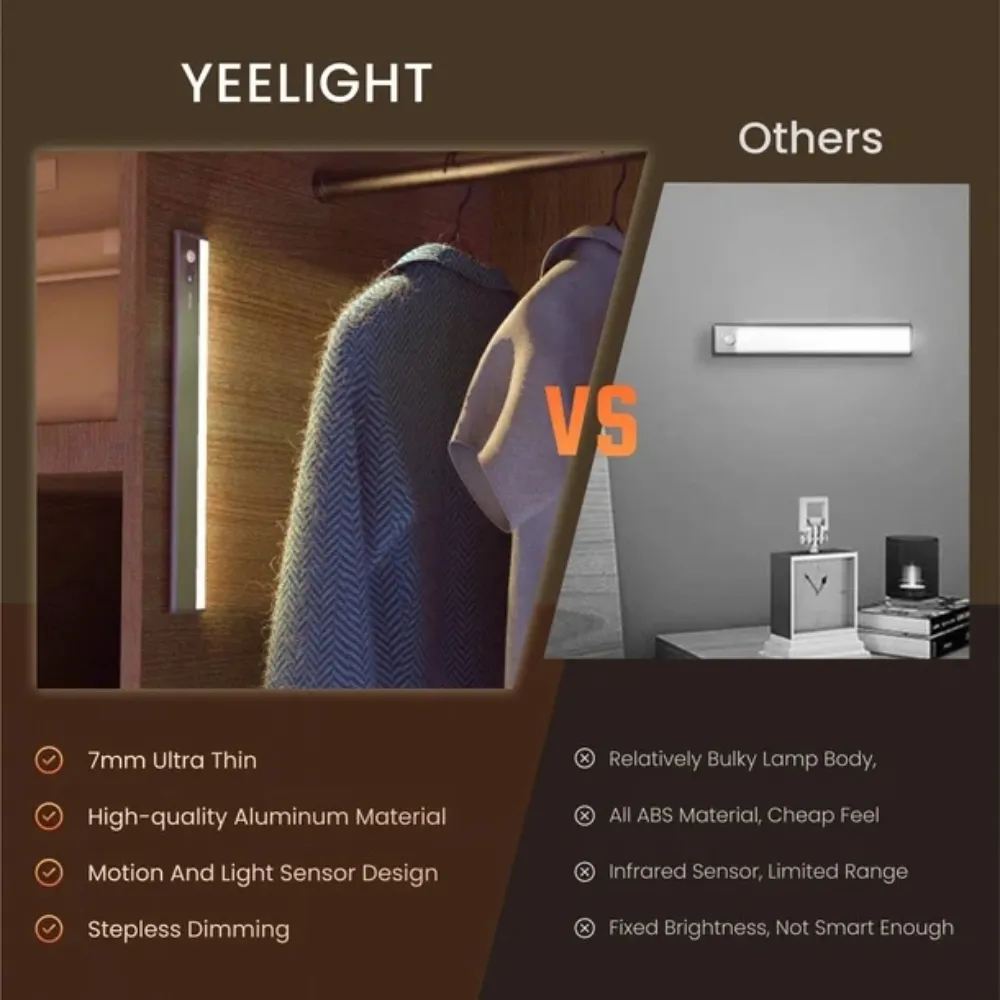 Đèn Led Thanh Yeelight Ultra Thin Cabinet Light Dán Tủ Cảm Biến Ylyyd-0014 20 Đèn Led Thanh Yeelight Ultra Thin Cabinet Light Dán Tủ Cảm Biến Siêu Mỏng – Ylyyd-0014 - Akia Smart Home