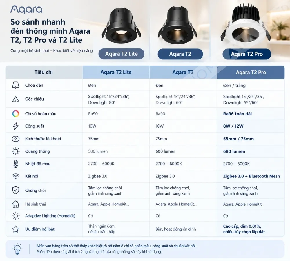 Đèn Âm Trần Aqara Dowlight T2 Pro 60 Độ 12W 34 Đèn Âm Trần Aqara Dowlight T2 Pro 60 Độ 12W - Akia Smart Home