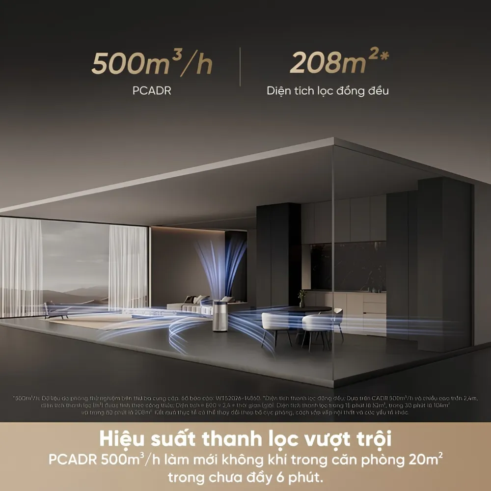 Máy Lọc Không Khí Dreame Tp20 15 Máy Lọc Không Khí Dreame Tp20 - Akia Smart Home