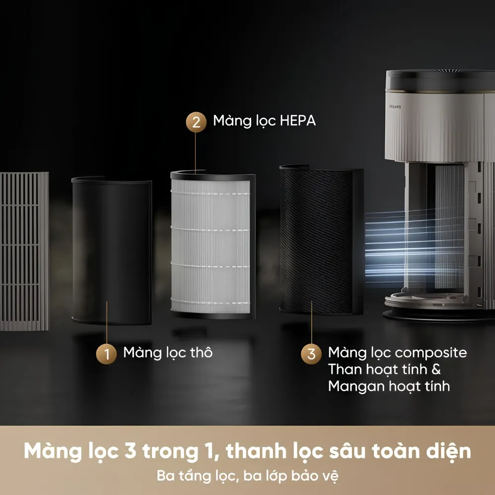 Máy Lọc Không Khí Dreame Tp20 13 Máy Lọc Không Khí Dreame Tp20 - Akia Smart Home