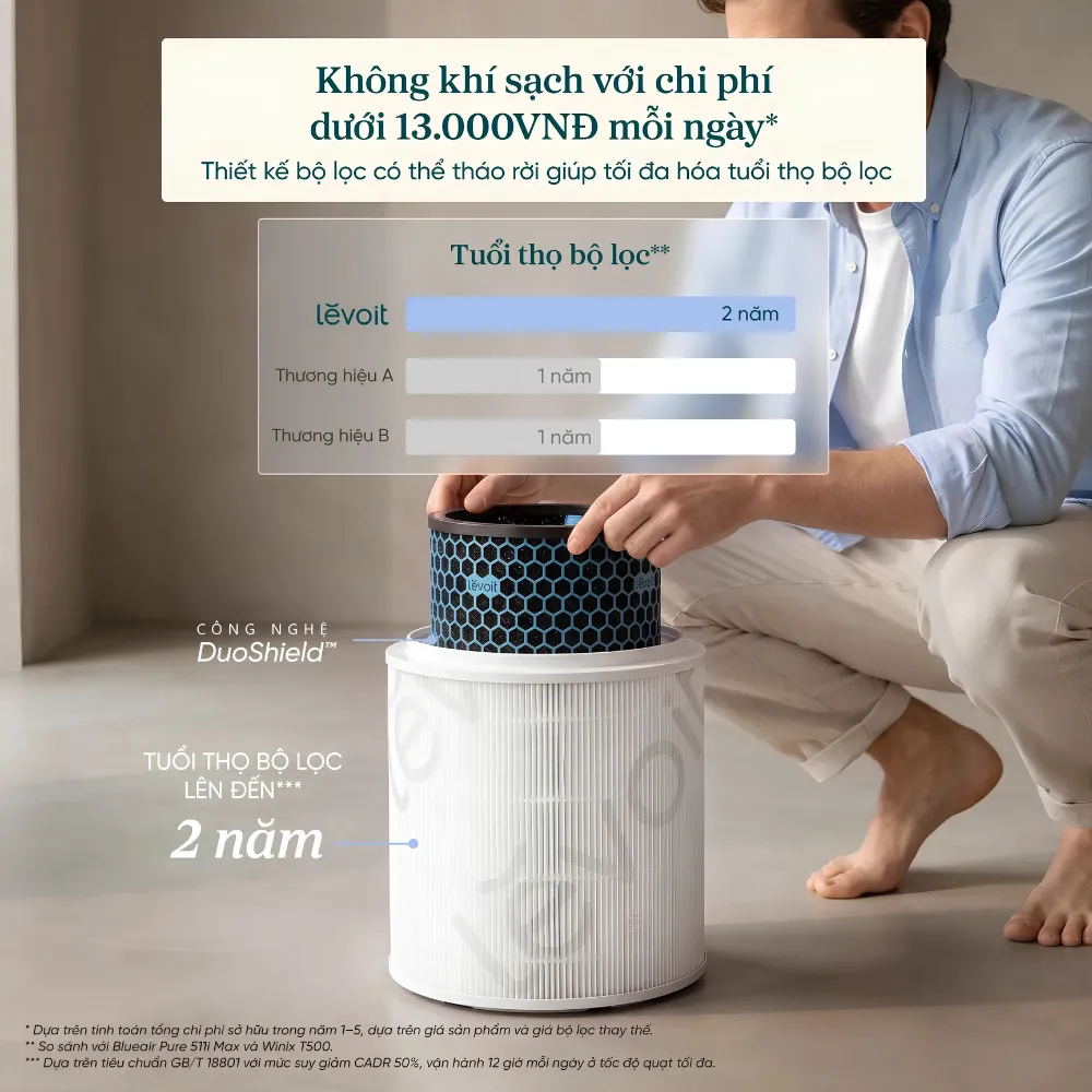 Máy Lọc Không Khí Thông Minh Levoit Eleva 300X - Akia Smart Home
