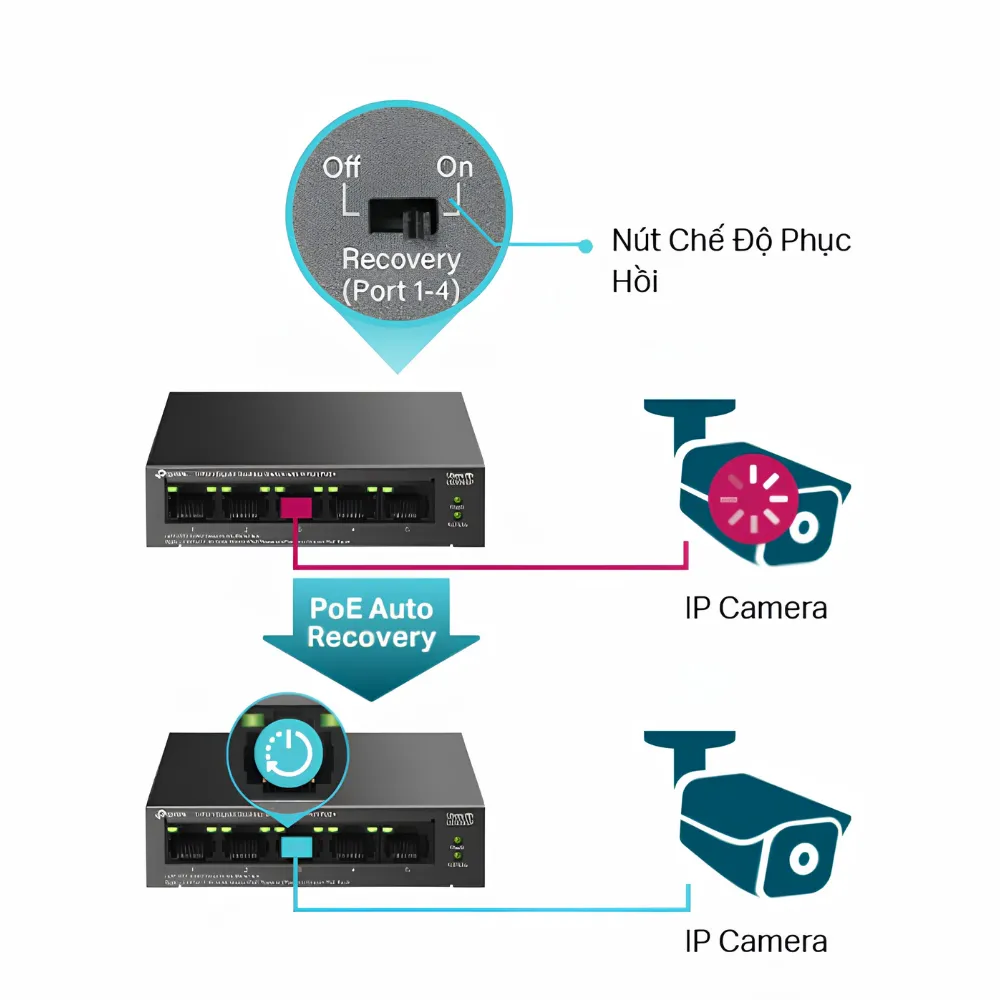 Switch Tp Link Ls105Gp Gigabit 5 Cổng Với 4 Cổng Poe+ 12 Switch Để Bàn Tp Link Ls105Gp Gigabit 5 Cổng Với 4 Cổng Poe+ - Akia Smart Home