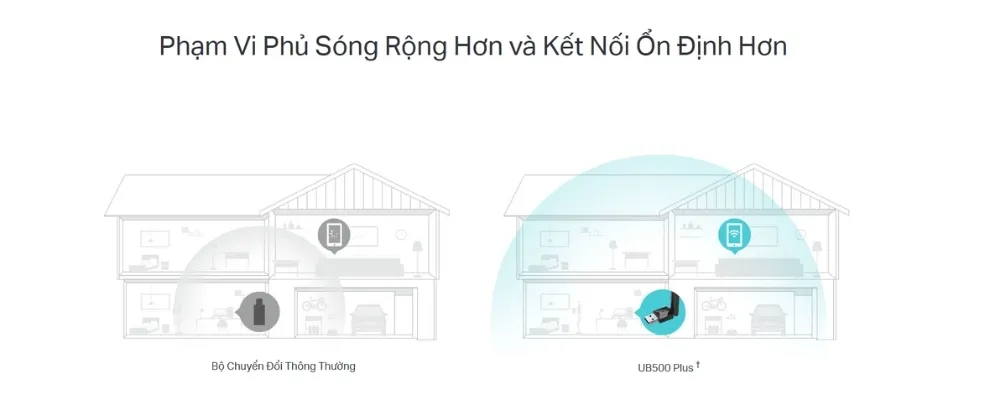 Bộ Chuyển Đổi Usb Bluetooth 5.4 Tầm Xa Tp-Link – Ub500 Plus - Akia Smart Home